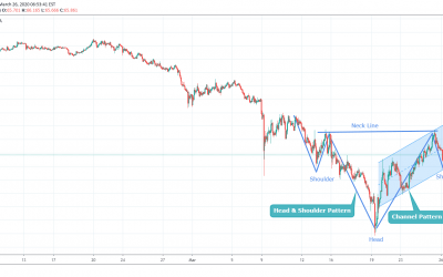 AUDJPY Forming Head & Shoulder Pattern At Bottom