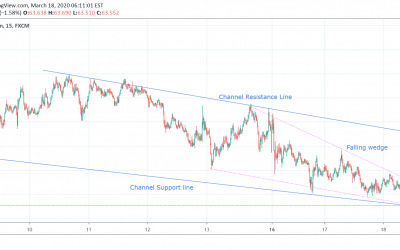 AUDJPY At Breaking Point