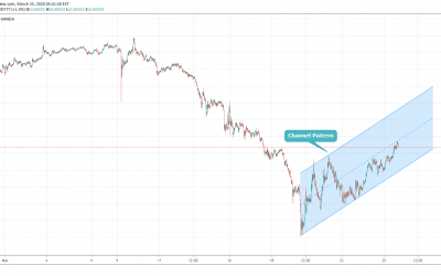 AUDUSD Trade With Channel Line Support & Resistance.