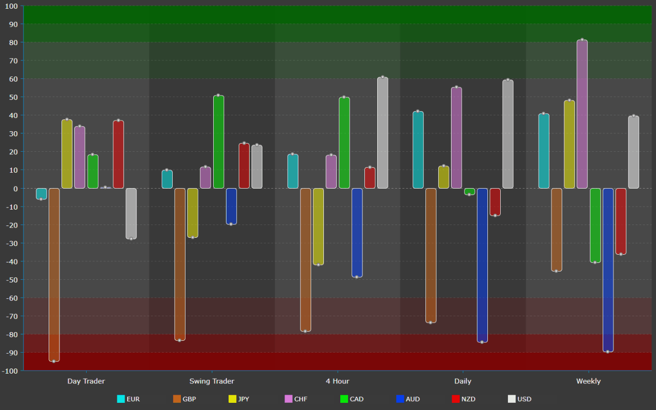 The Forex Currency Matrix Trading Tool | 4XVision