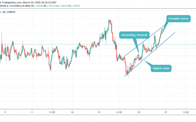 LONG PERFECT BUY IN EURCAD INSIDE CHANNEL AT H1