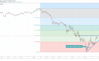 GBPJPY Perfect Long Trade With Fibonacci Retracement.