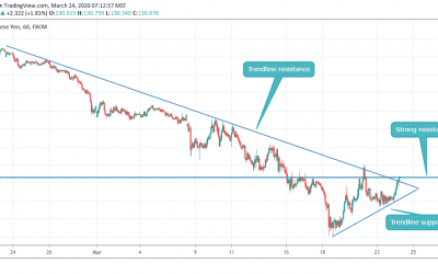 GBPJPY CLOSE TO ITS STRONG RESISTANCE ON H1