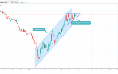 USDJPY At Crucial Top .