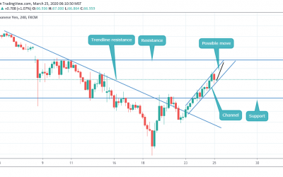 SMALL BUY IN AUDJPY INSIDE CHANNEL