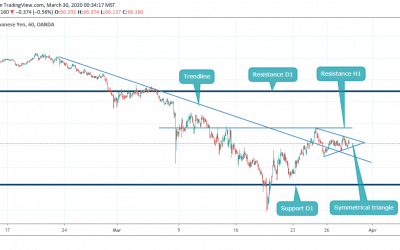 Crucial level for AUDJPY, close to Breakout.