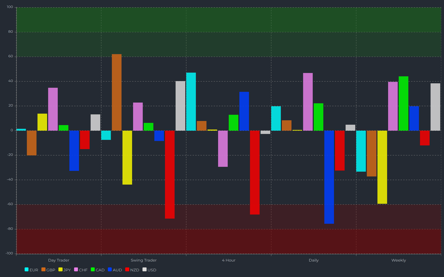 4XVision Currency Matrix