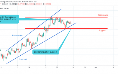 USD/CHF Technical Analysis.