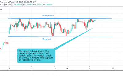 EUR/CAD Technical Analysis.