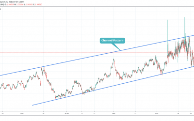 GBPAUD Trading In Channel Pattern