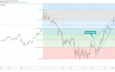 GBPCAD Trade For Long Side For Shorter Time