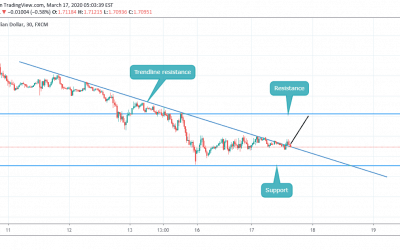 Buy on GBPCAD