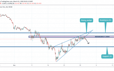 Rising Wedge Breakout on GBPJPY. A Perfect Sell Entry.