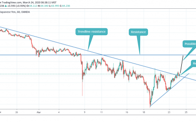 BUY AFTER BREAKOUT IN NZDJPY IN H4 (with TP and SL)