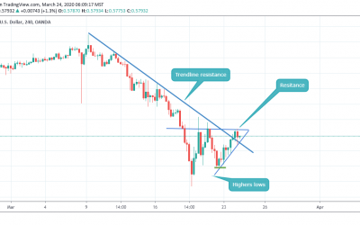 CRUCIAL POINT FOR NZDUSD. CLOSE TO CHANNEL BREAKOUT (H4)