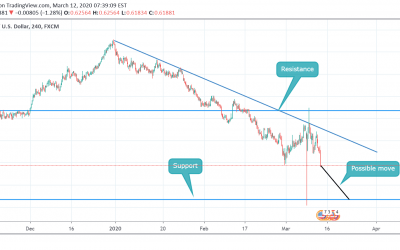 Sell on NZDUSD