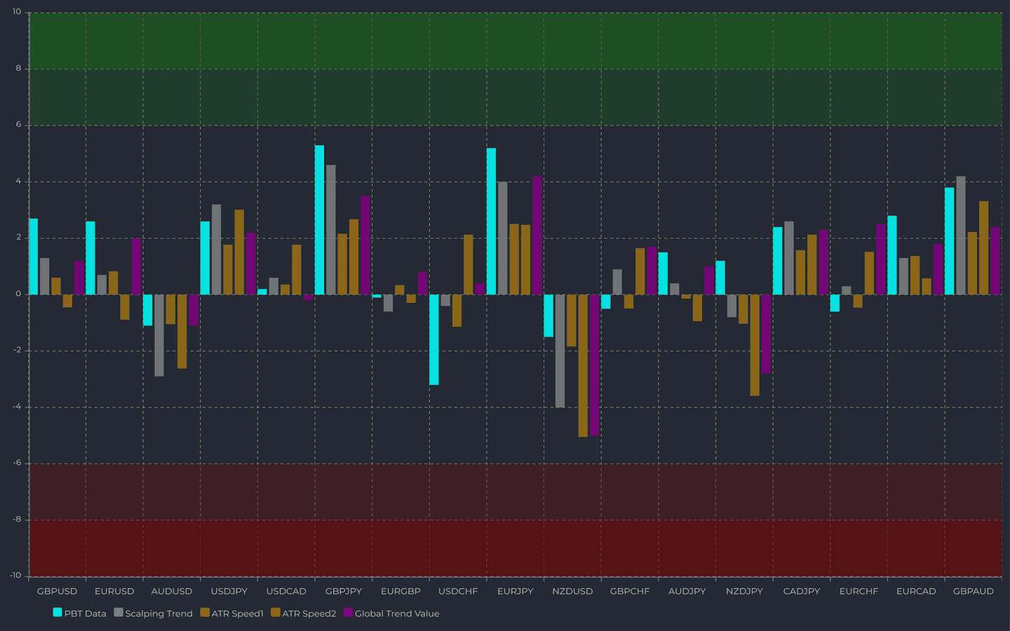 4XVision Scalping Matrix