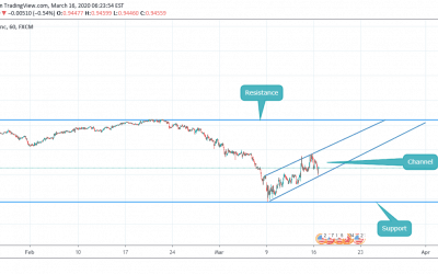 Buying trend in channel for USDCHF