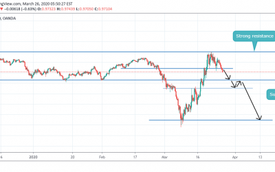 SELL IN USDCHF