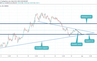 Sell on USDCHF after hitting Resistance (H1)