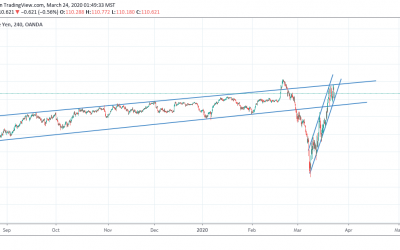 INSIDE CHANNEL BUY FOR USDJPY after hitting SUPPORT