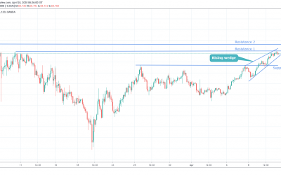 AUDJPY At Crucial Point .