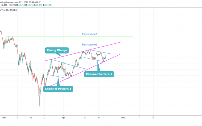 AUDJPY Perfect Trade In Pattern