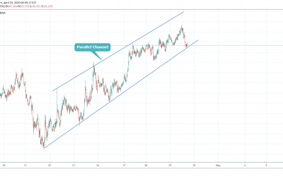 AUDJPY At Support Level Of Channel