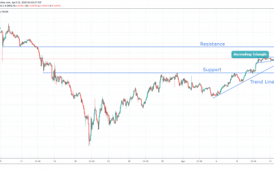 AUDUSD Ascending Triangle At Top