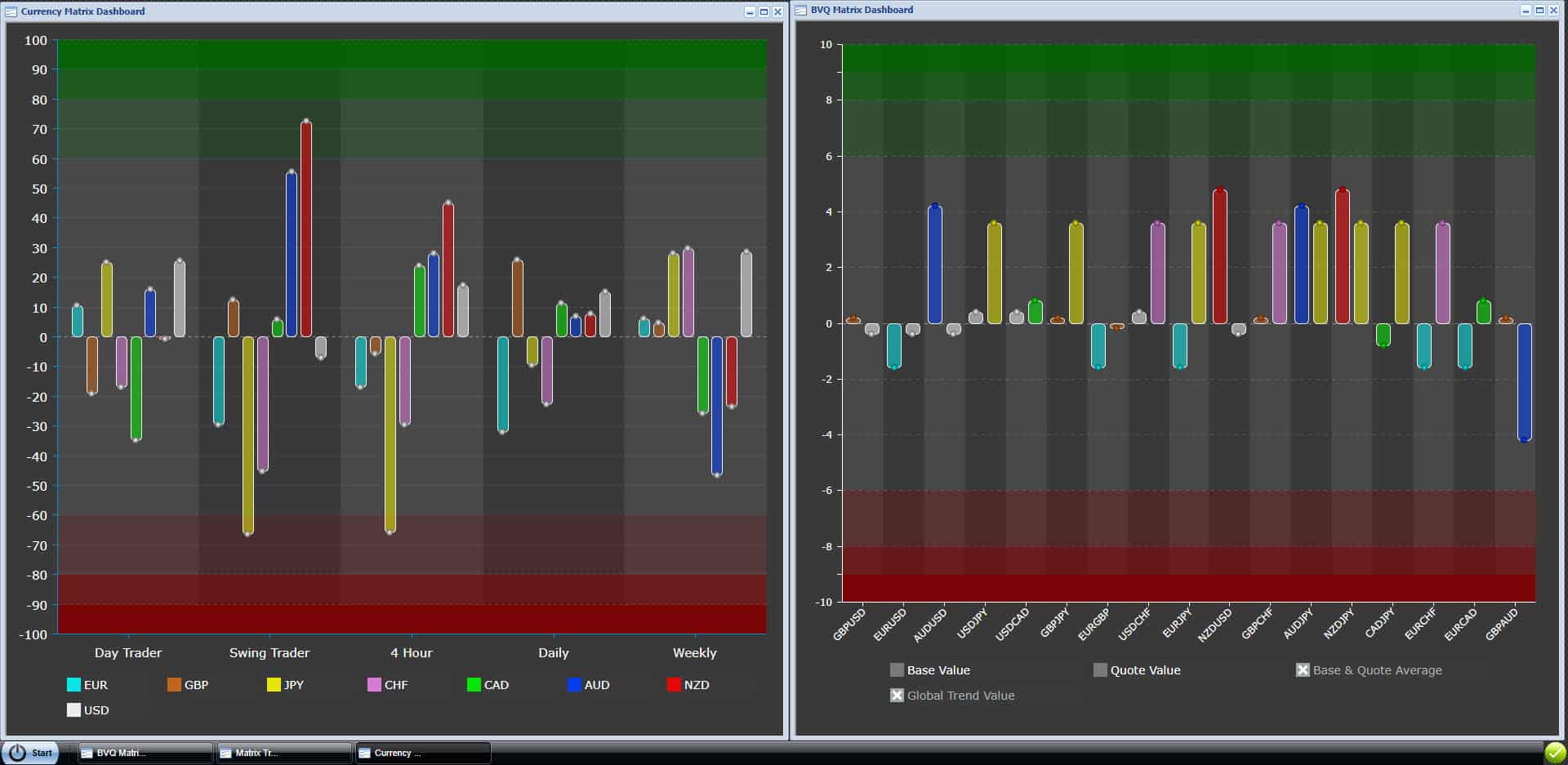 BVQ Matrix Dashboard Update | 4XVision