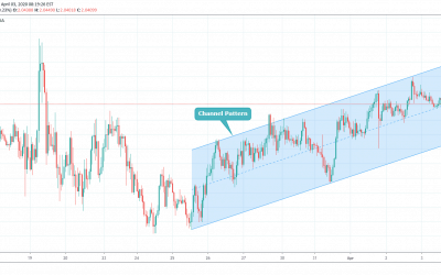 GBPAUD Scalping Trade In Channel Pattern.