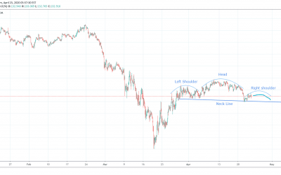 GBPJPY Forming Head & Shoulder Pattern For Big Down Side