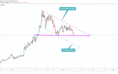 USDCAD Trading In Descending Channel Pattern.