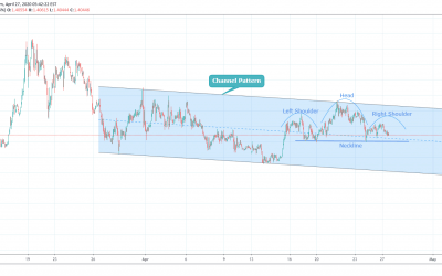 USDCAD Trade On Short Side.