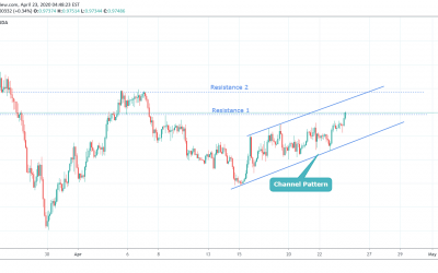 USDCHF Consolidation Range for Long.