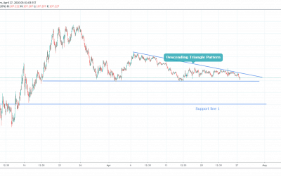 USDJPY Bearish Pattern.