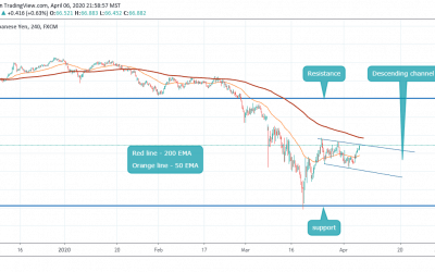 AMAZING SELL ON AUDJPY INSIDE DESCENDING CHANNEL