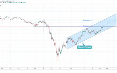 AUDUSD At Breakout Of Resistance Level.