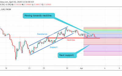 NZD/USD Technical Analysis.