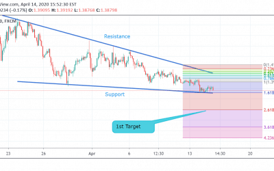 USD/CAD Technical Analysis.