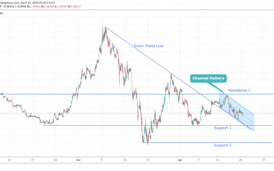 EURUSD Trade In-Channel Pattern After The Breakout.