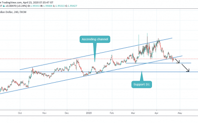 ASCENDING CHANNEL BREAKOUT IN GBPAUD