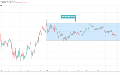 GBPCAD Trading In Parallel Channel