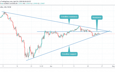 GBPUSD CLOSE TO BREAKOUT