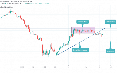 GBPUSD Buy or Sell?