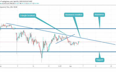 BREAKOUT AT NZDJPY.