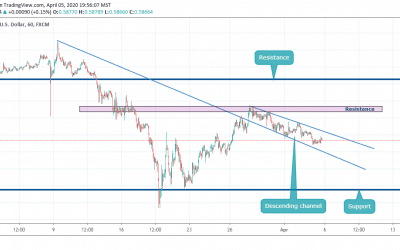 Sell on NZDUSD in Descending Channel.