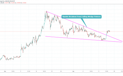 USDCAD New Trend On Upside.