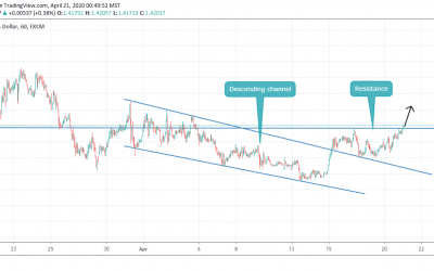 USDCAD BROKE RESISTANCE AND READY TO GO UP