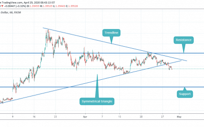 ANALYSIS ON USDCAD